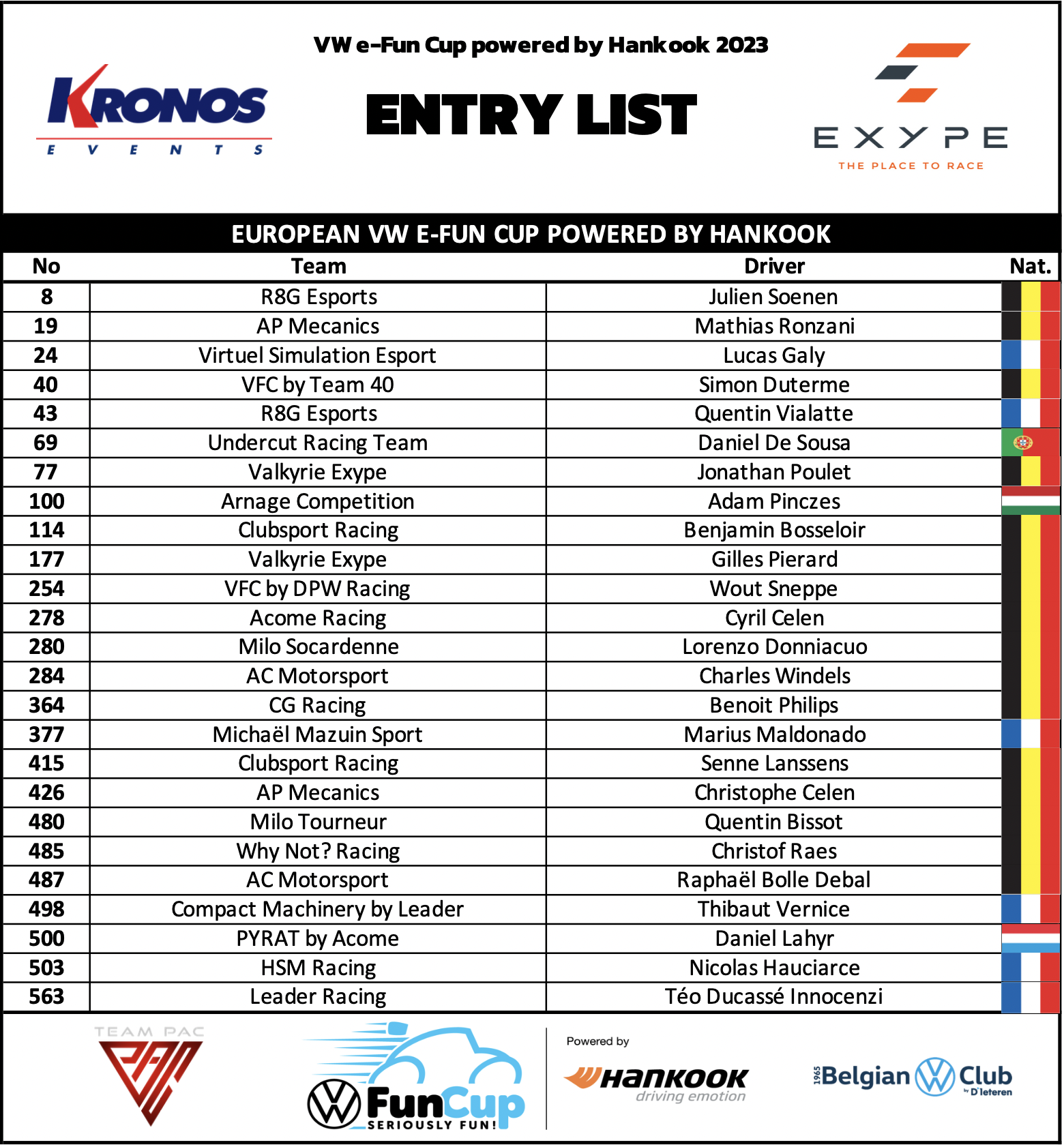 image 1 - Découvrez la liste des engagés de la VW e-Fun Cup powered by Hankook 2023