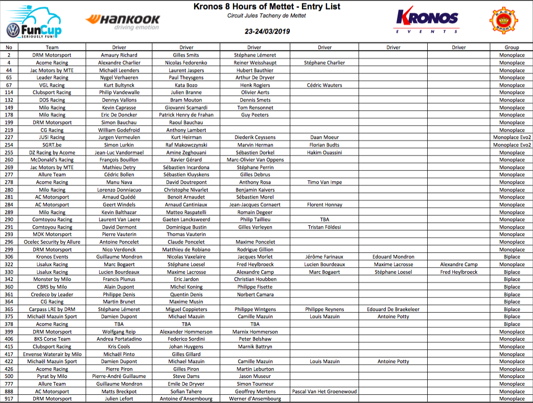 image 0 - VW Fun Cup powered by Hankook : un début de saison en fanfare à Mettet !