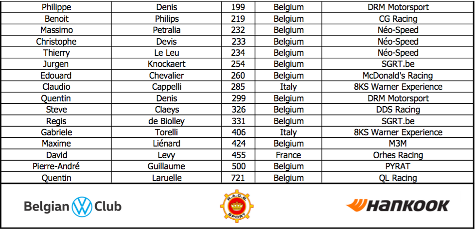 image 3 - La VW e-Fun Cup powered by Hankook est prête pour la première confrontation tant attendue !