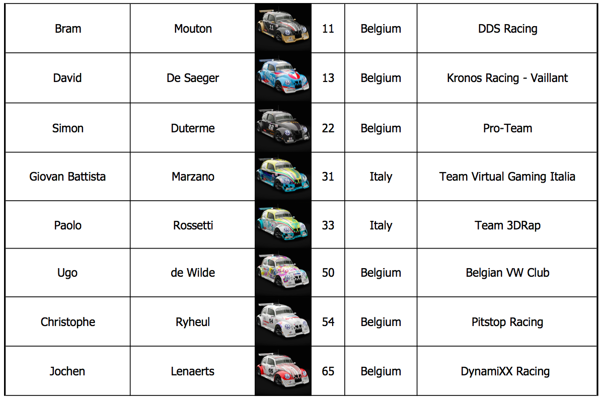 image 2 - Qui est votre favori en VW e-Fun Cup powered by Hankook ? 