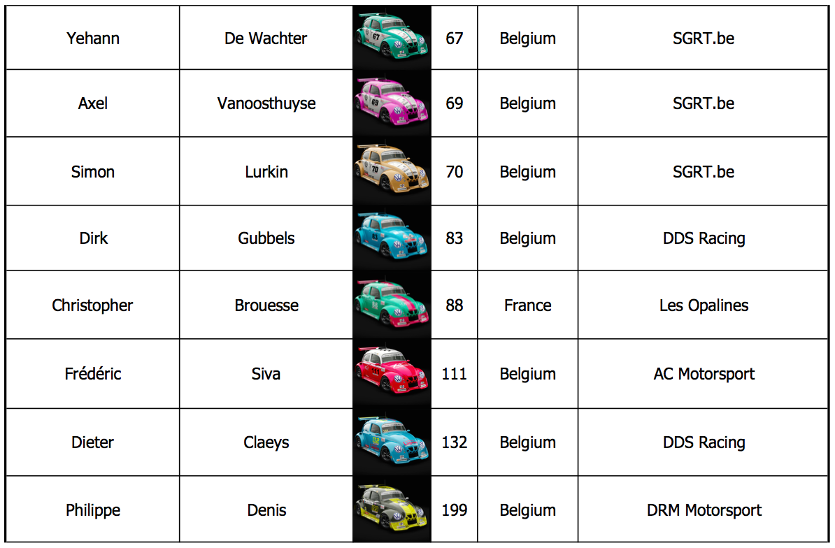 image 3 - Qui est votre favori en VW e-Fun Cup powered by Hankook ? 