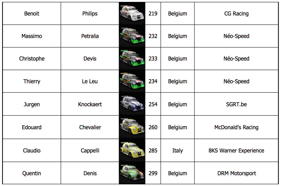 image 4 - Qui est votre favori en VW e-Fun Cup powered by Hankook ? 