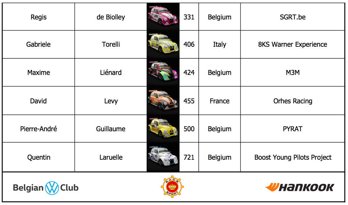 image 5 - Qui est votre favori en VW e-Fun Cup powered by Hankook ? 