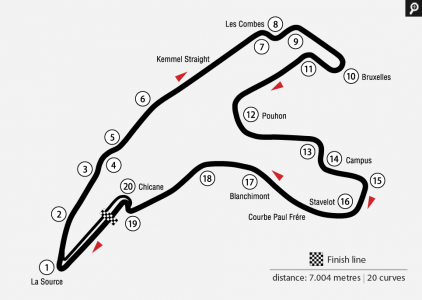 Circuit de Spa-Francorchamps