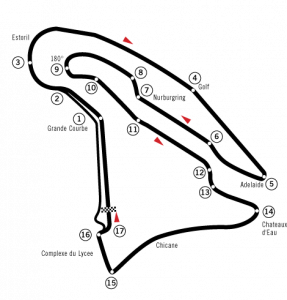 Circuit Nevers Magny-Cours